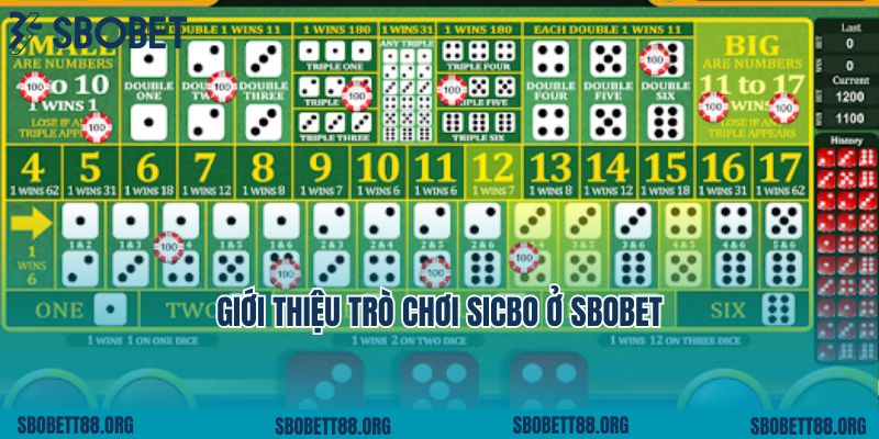 Giới Thiệu Trò Chơi Sicbo Ở Sbobet Thú Vị Và Hấp Dẫn Nhất